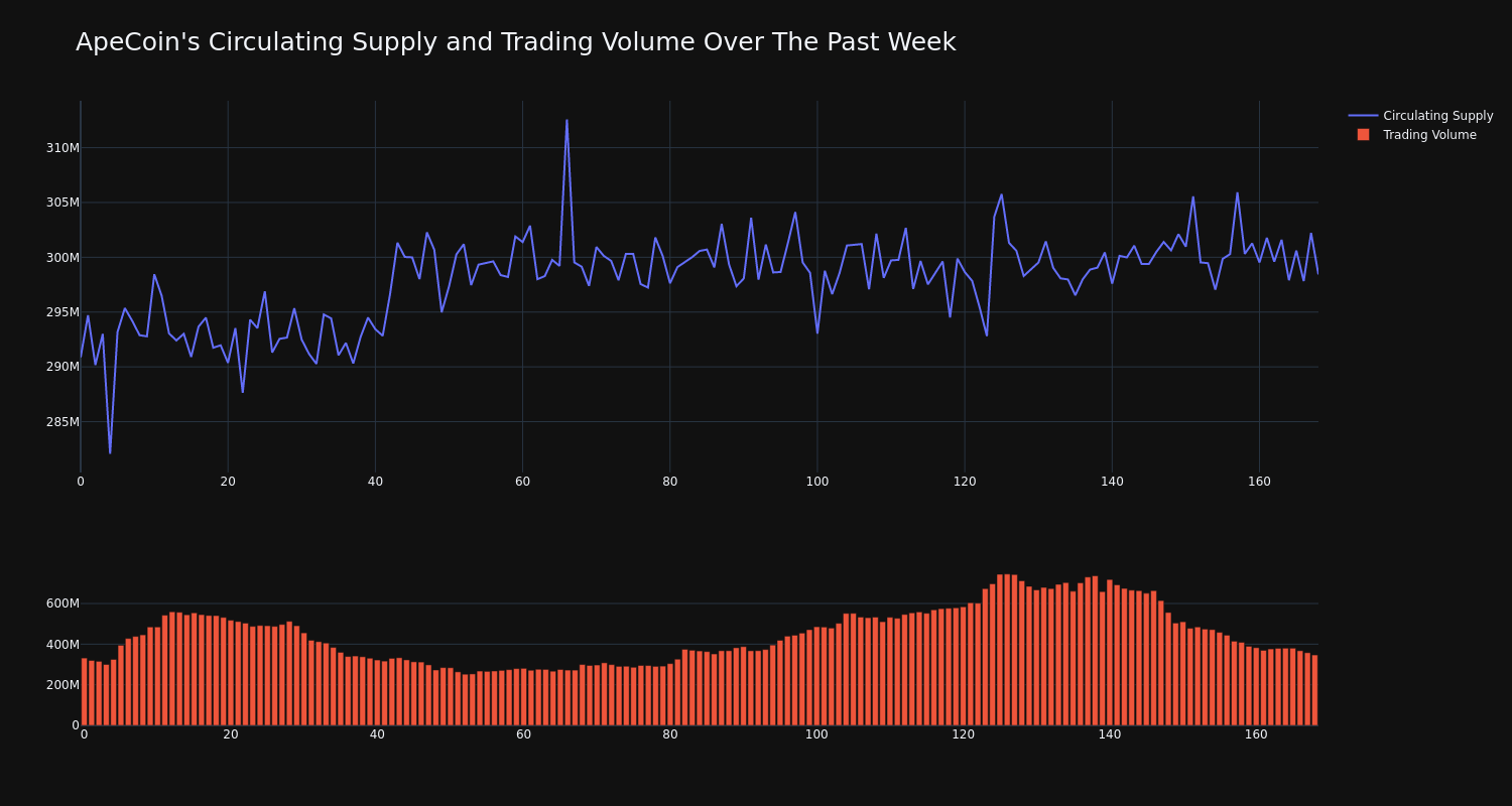 supply_and_vol