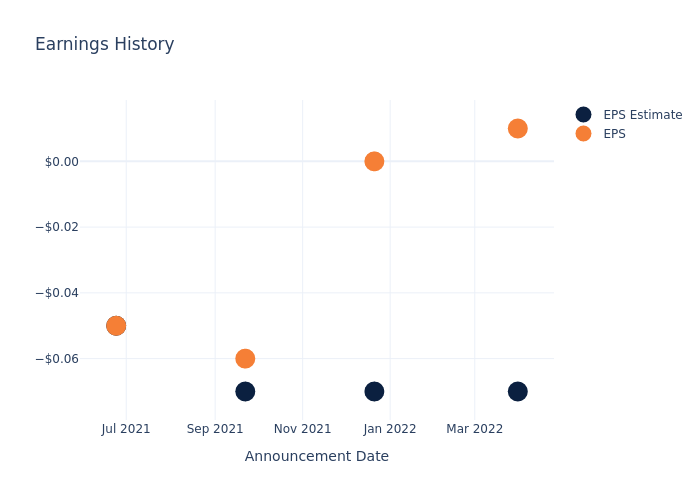 eps graph