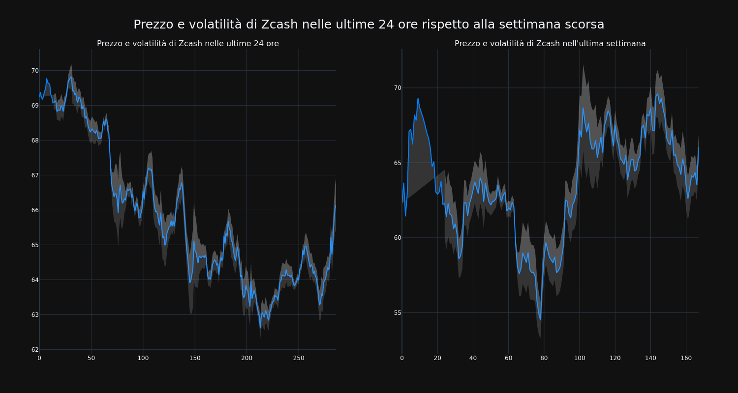 price_chart