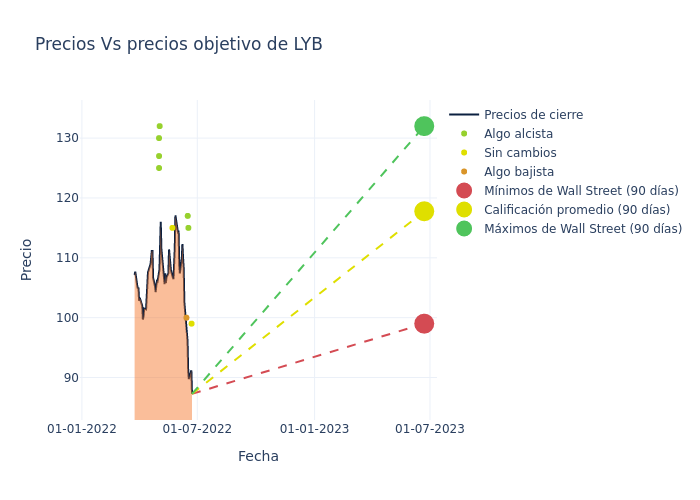 price target chart