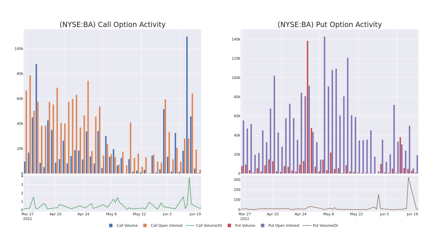 Options Call Chart