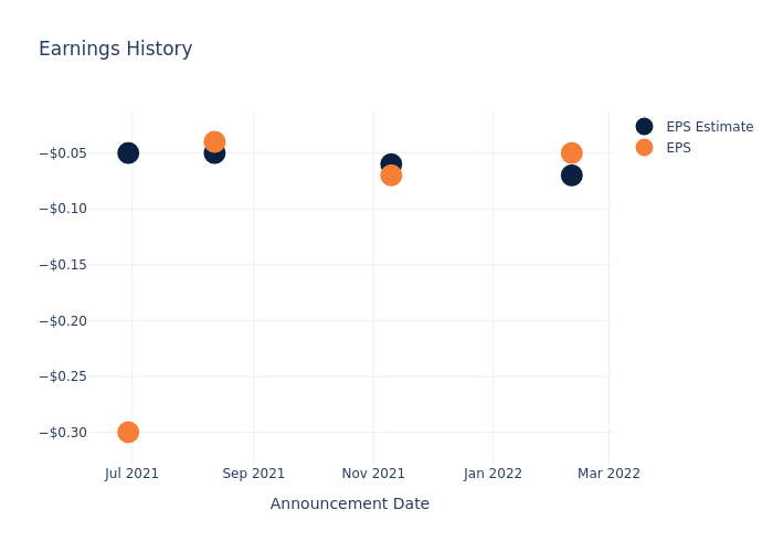 eps graph