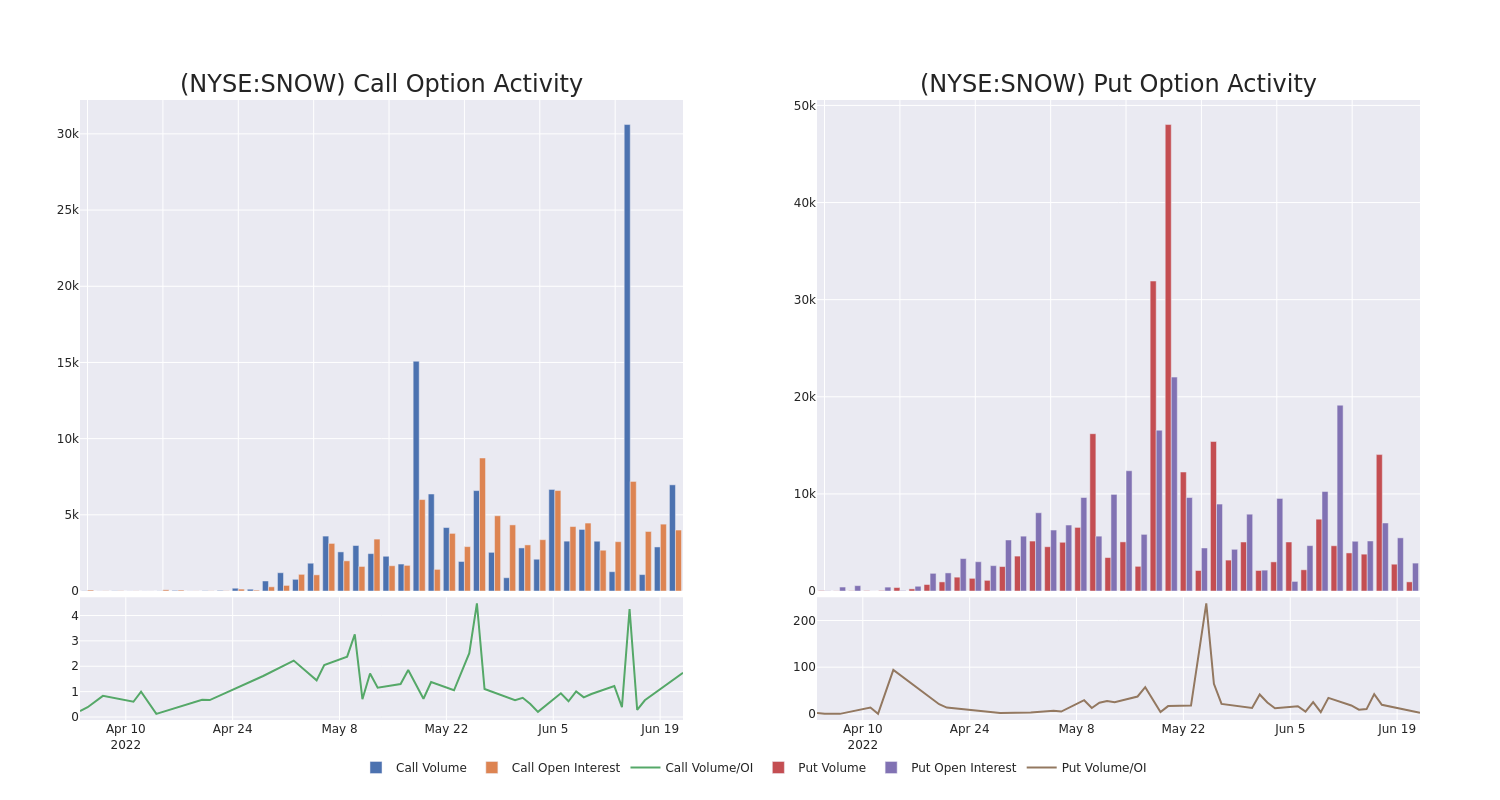 Options Call Chart