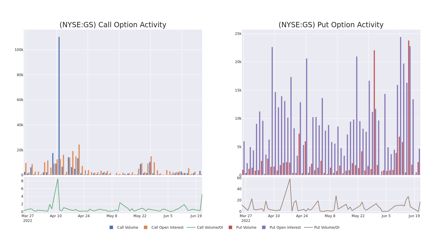 Options Call Chart