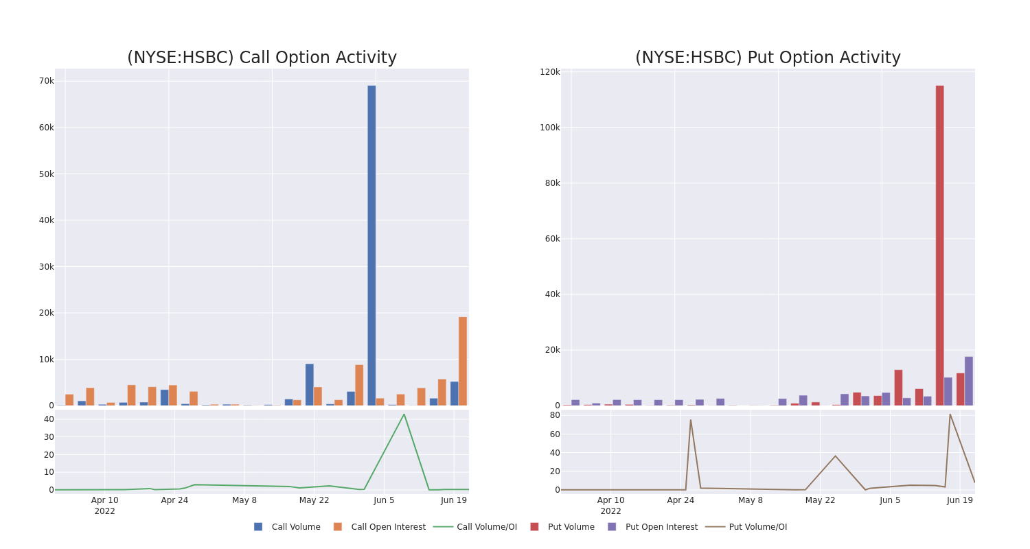 Options Call Chart