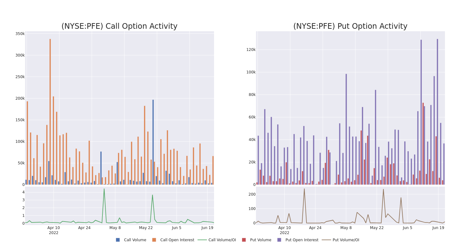 Options Call Chart