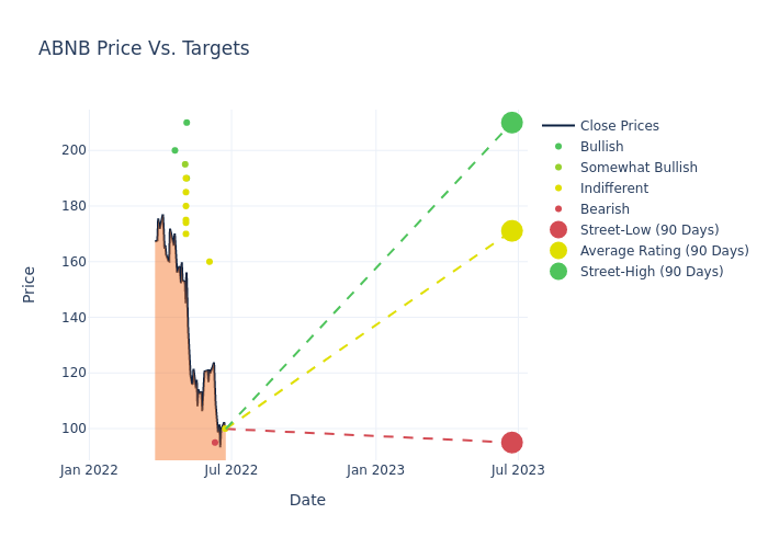 price target chart