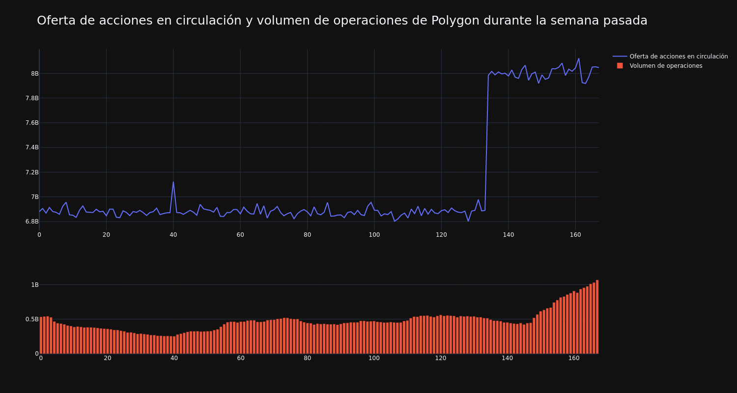 supply_and_vol