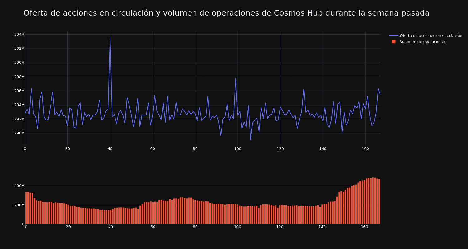 supply_and_vol