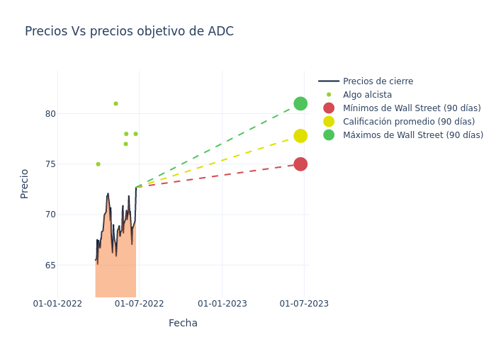 price target chart