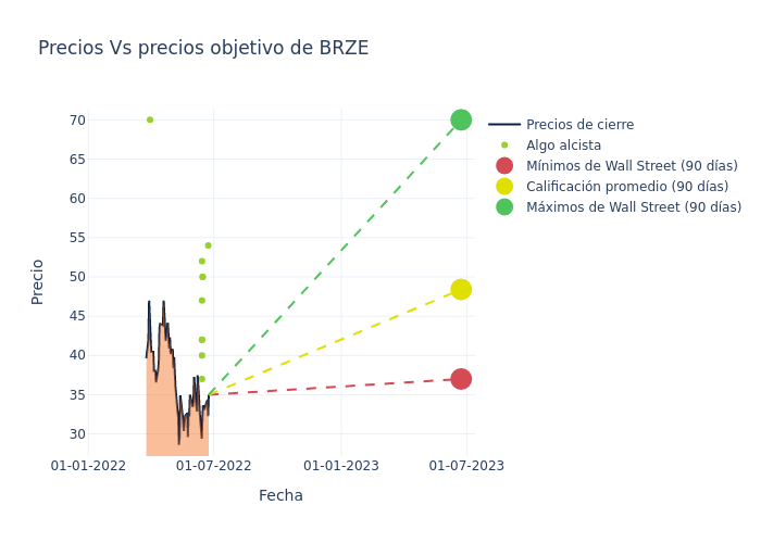 price target chart