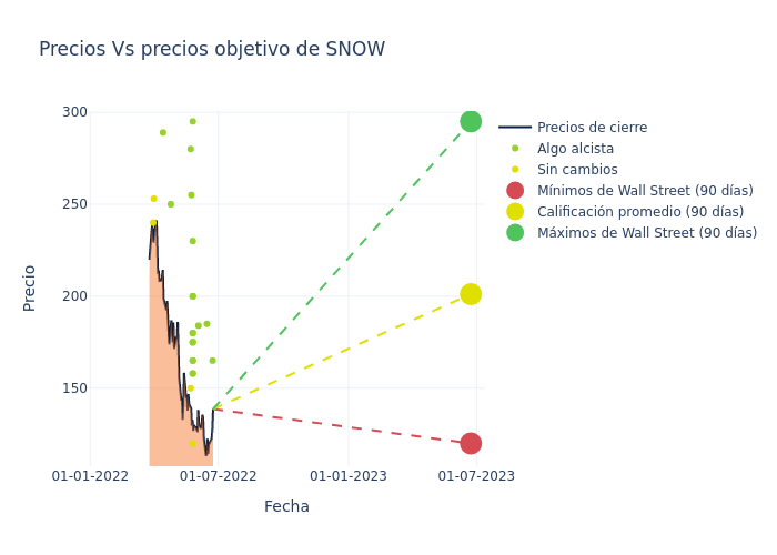 price target chart