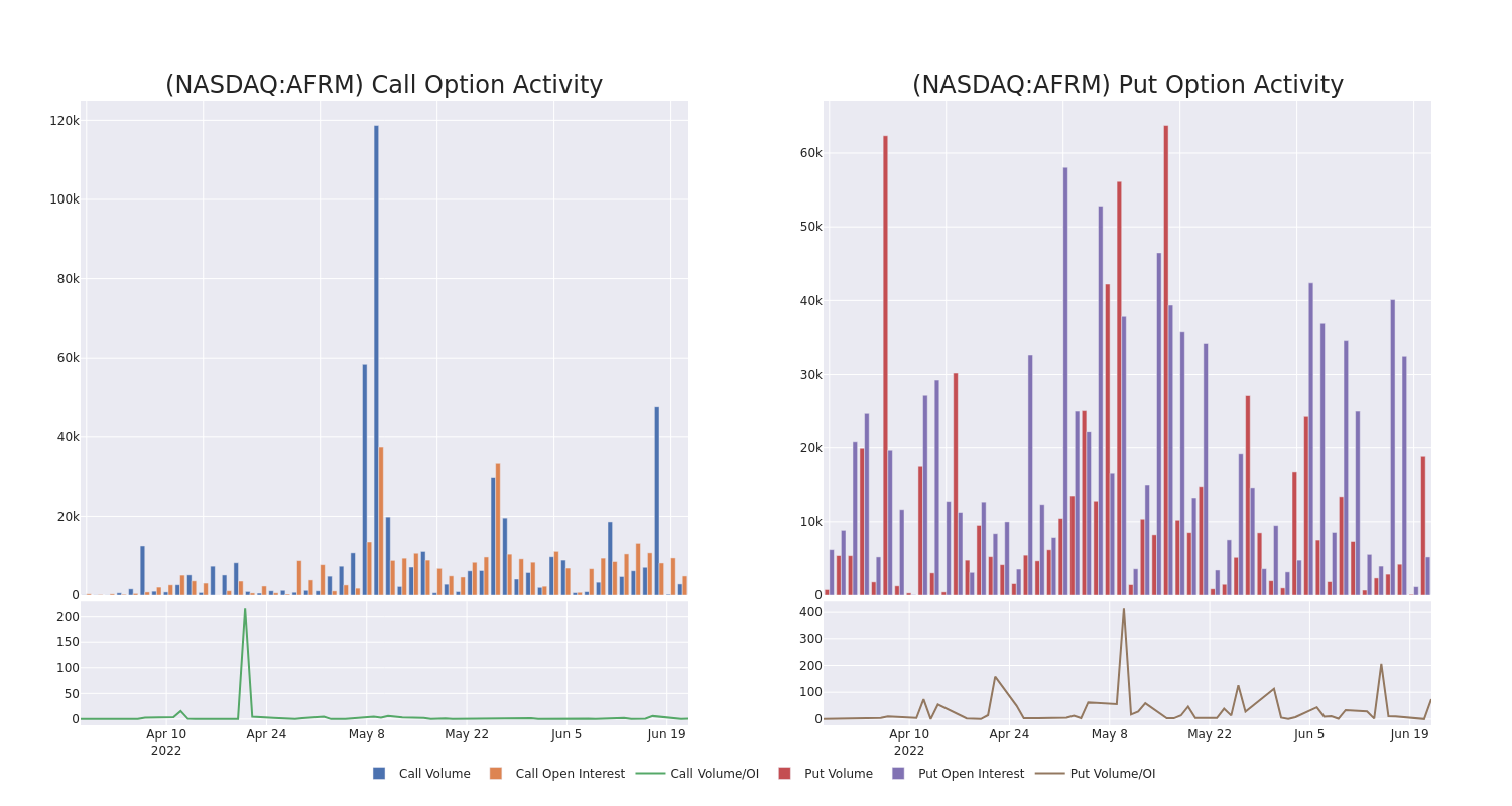 Options Call Chart