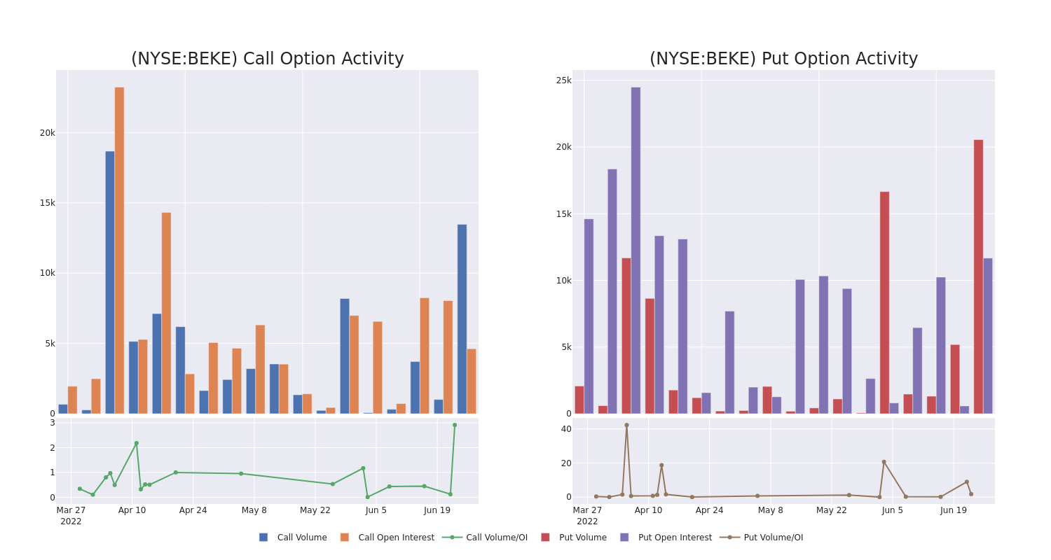 Options Call Chart