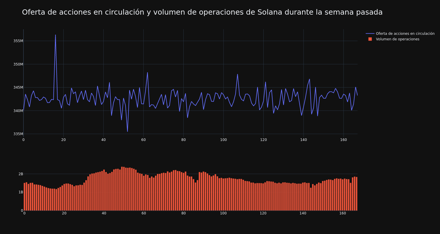 supply_and_vol