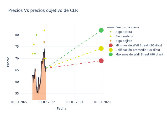 price target chart