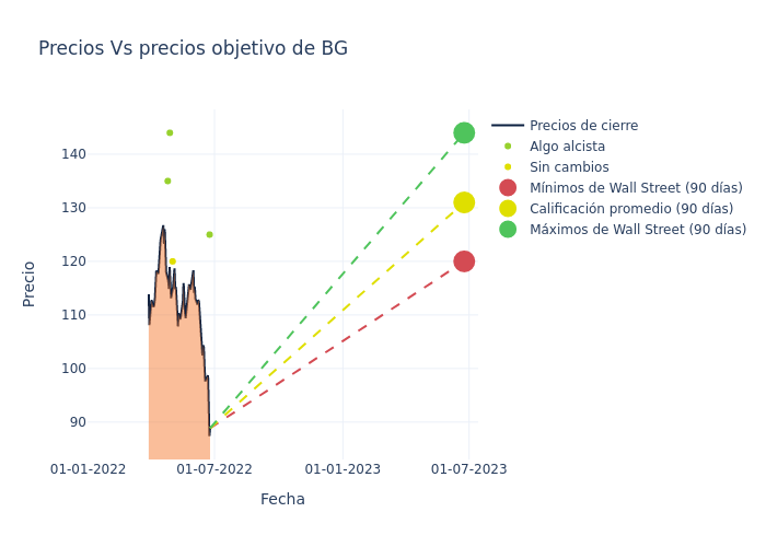 price target chart