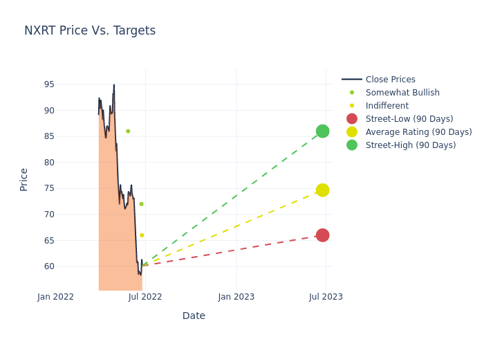 price target chart