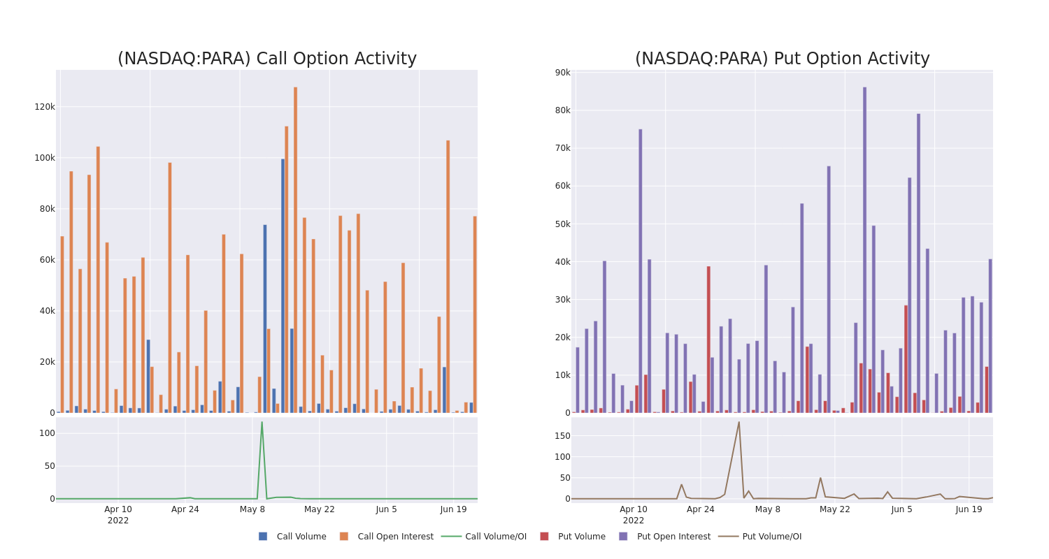 Options Call Chart