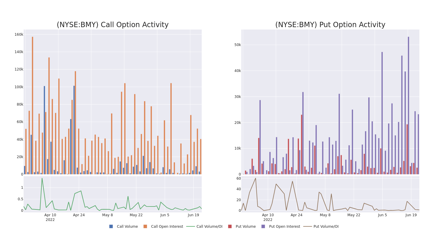 Options Call Chart