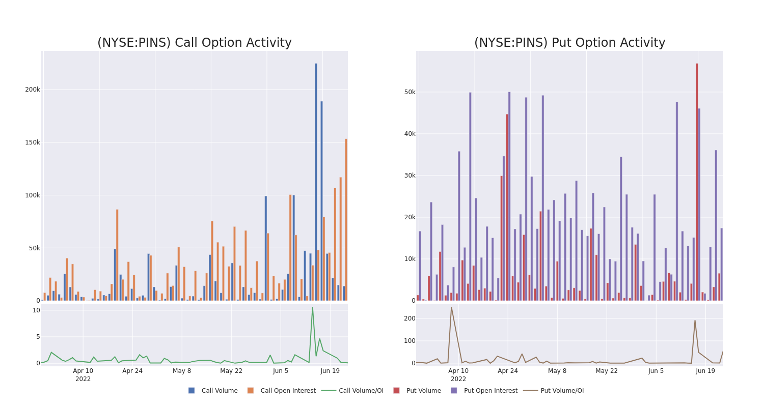 Options Call Chart