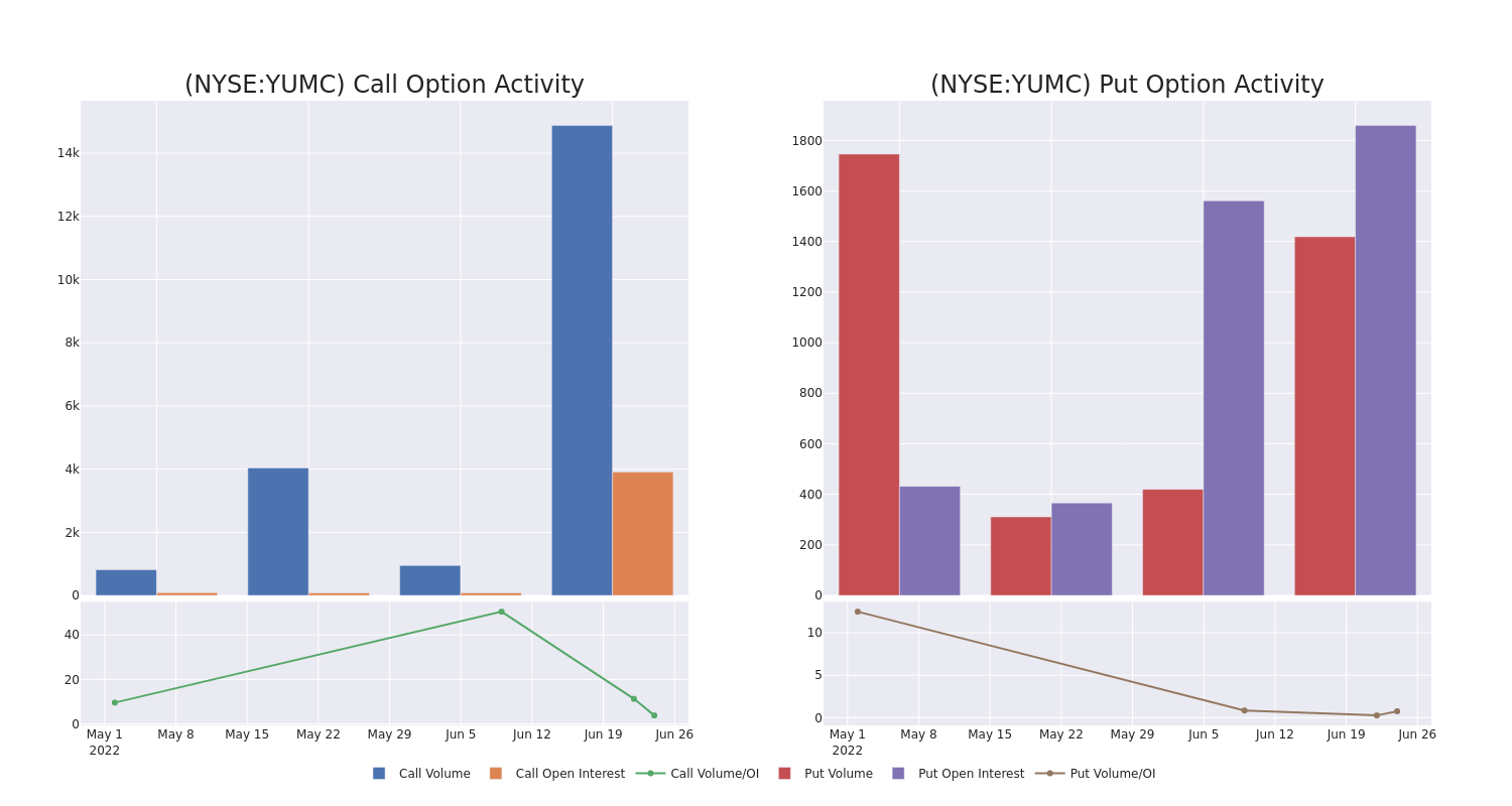 Options Call Chart