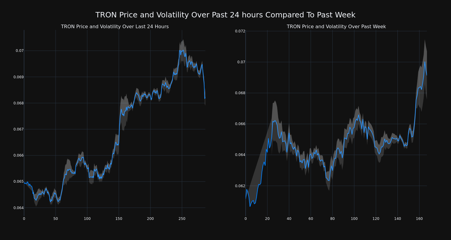 price_chart