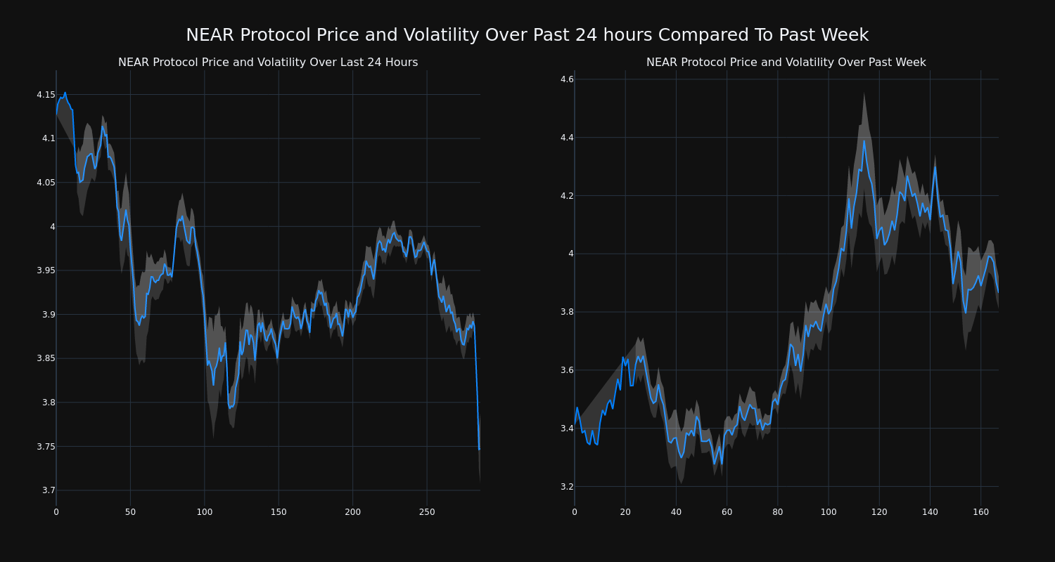 price_chart