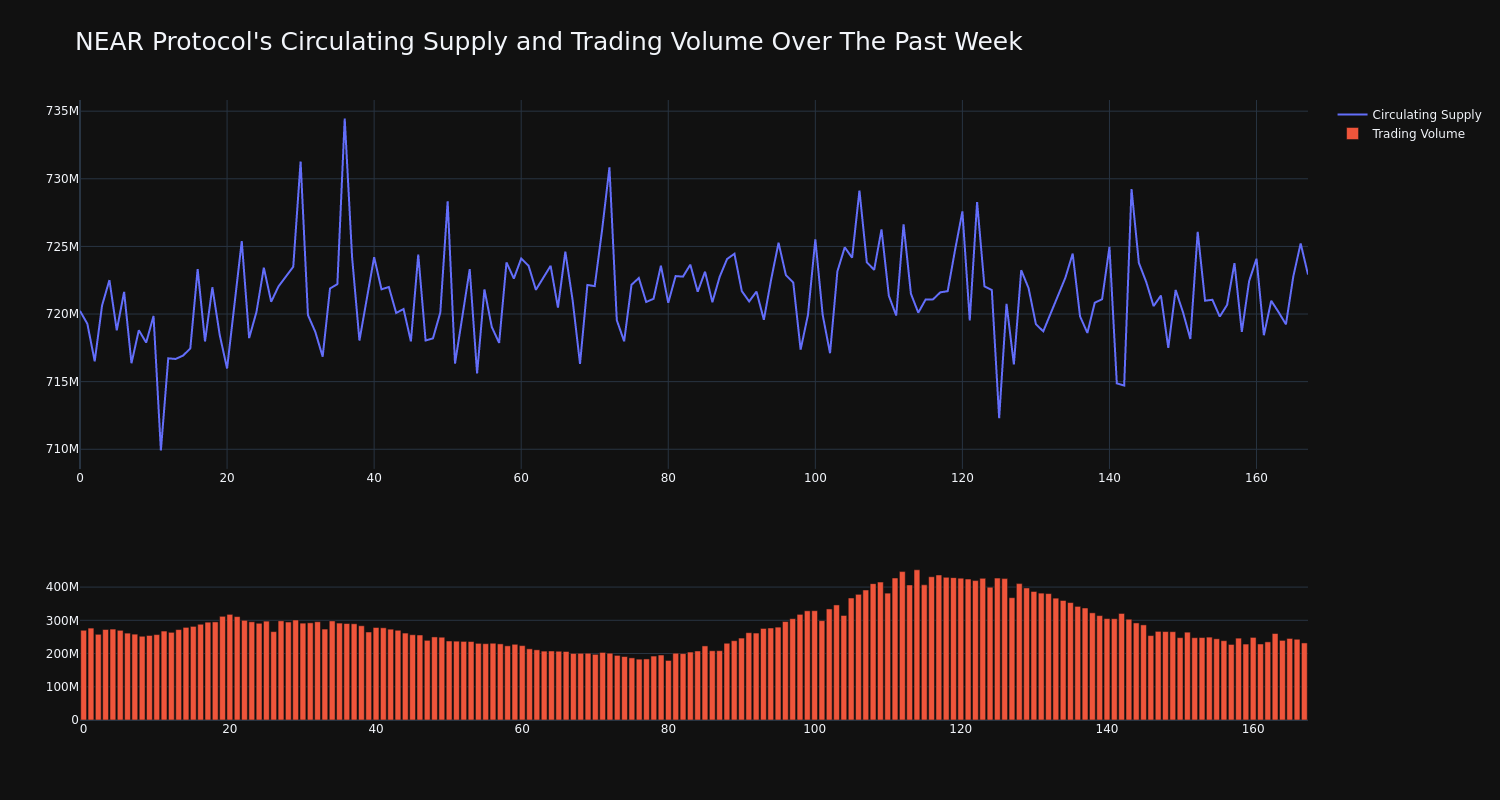 supply_and_vol