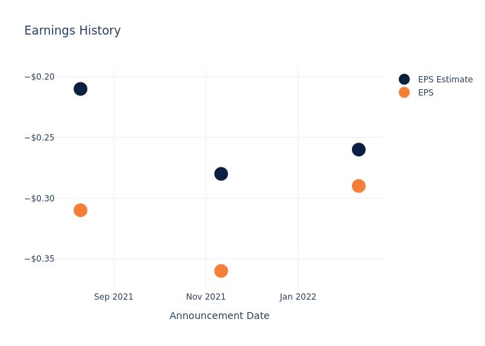 eps graph