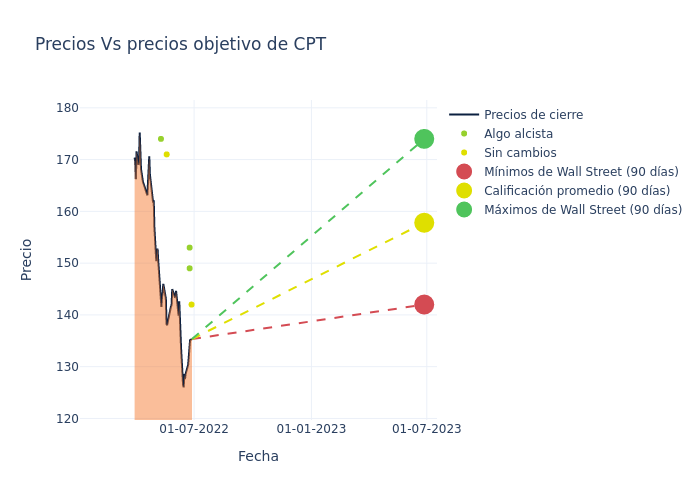 price target chart