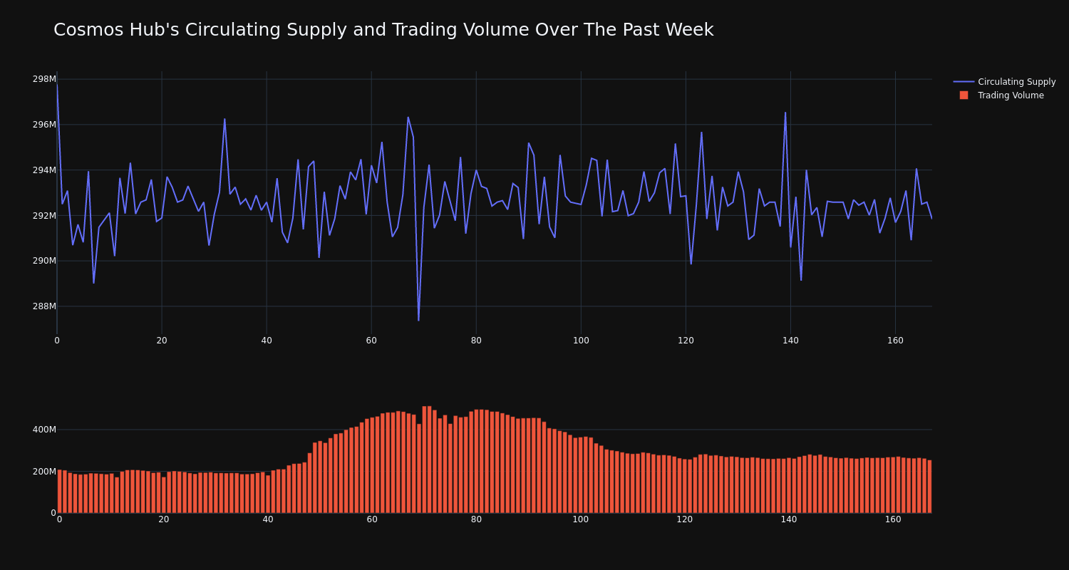 supply_and_vol