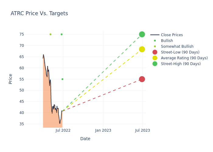 price target chart