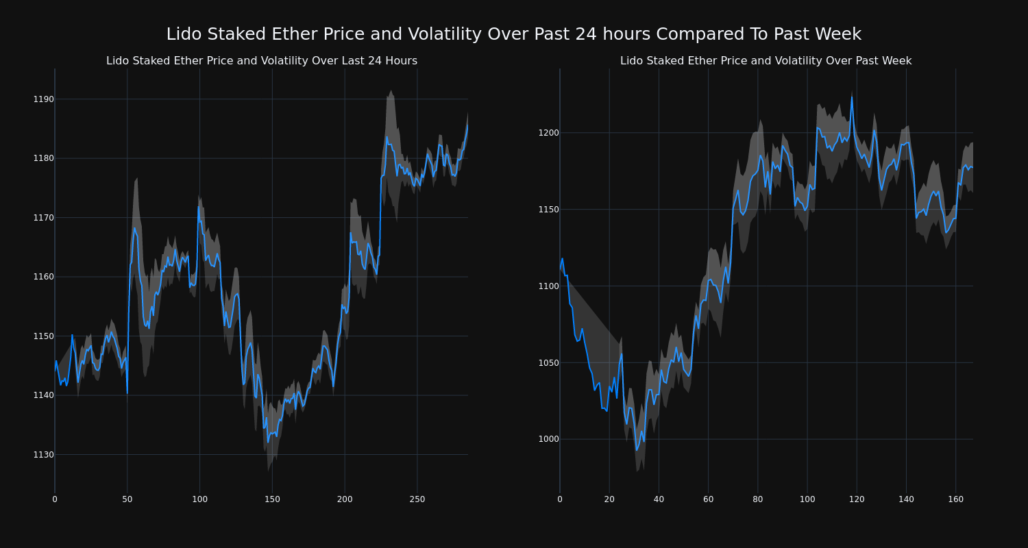 price_chart