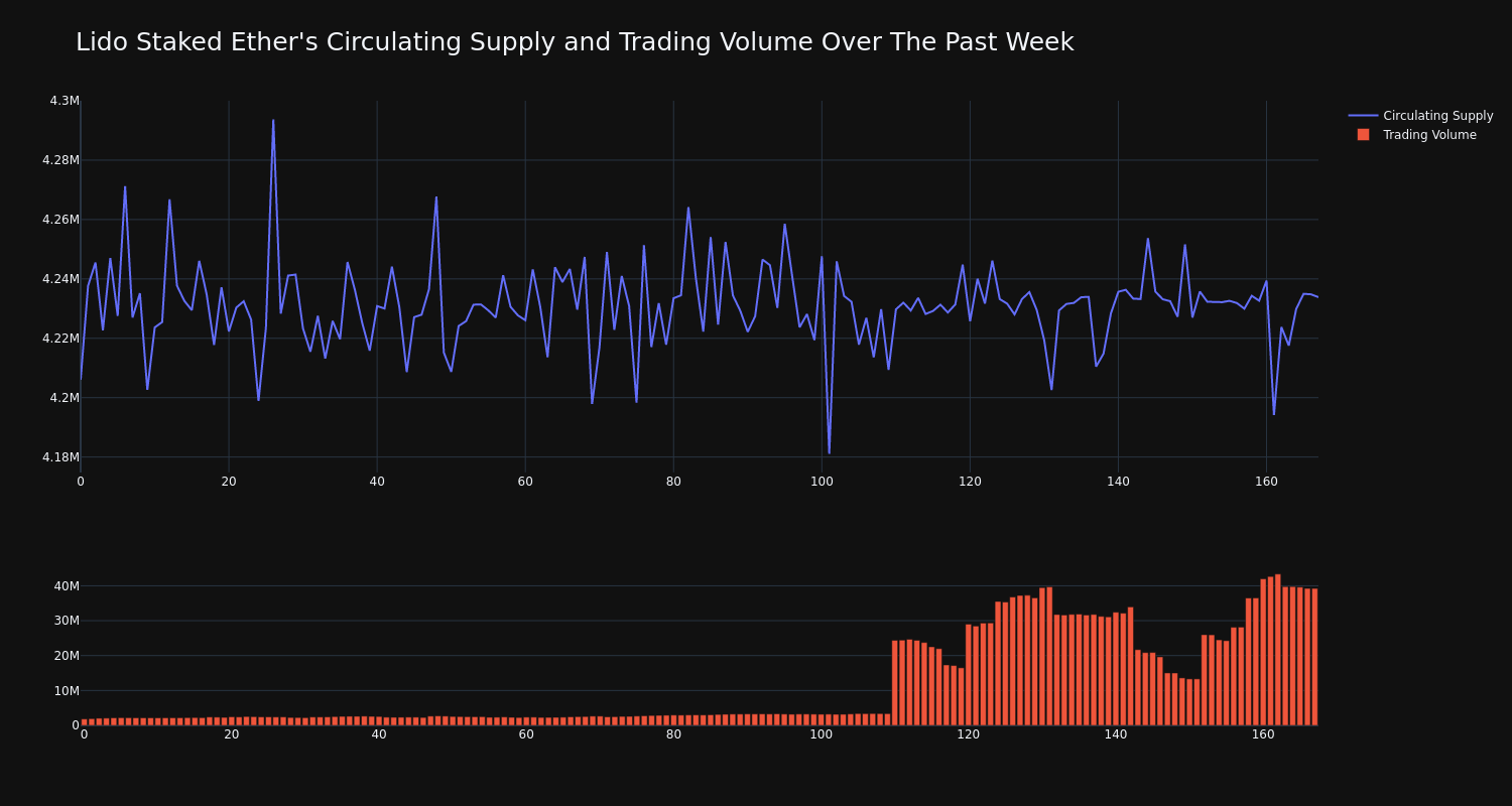 supply_and_vol