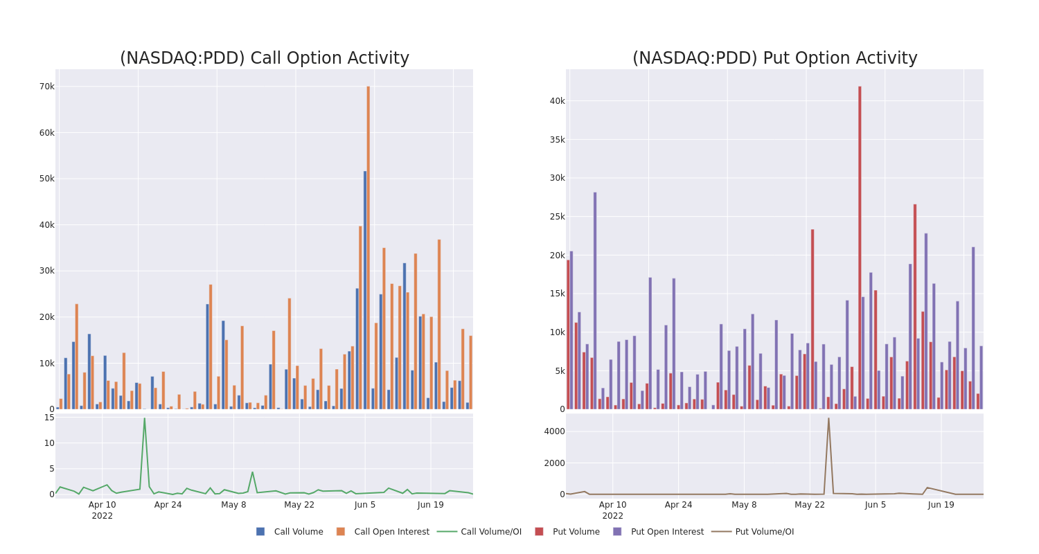 Options Call Chart