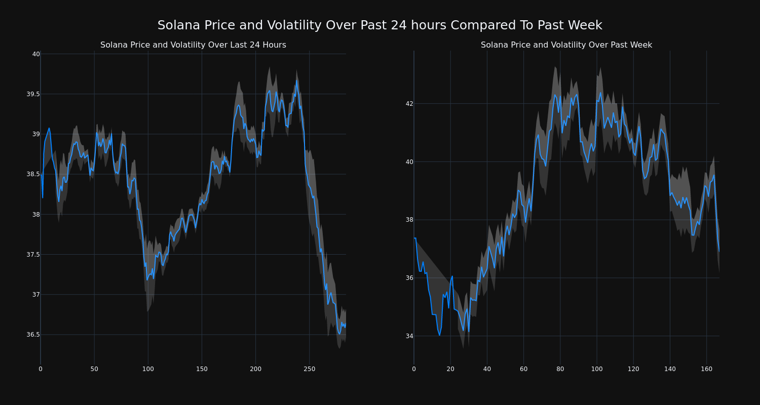 price_chart