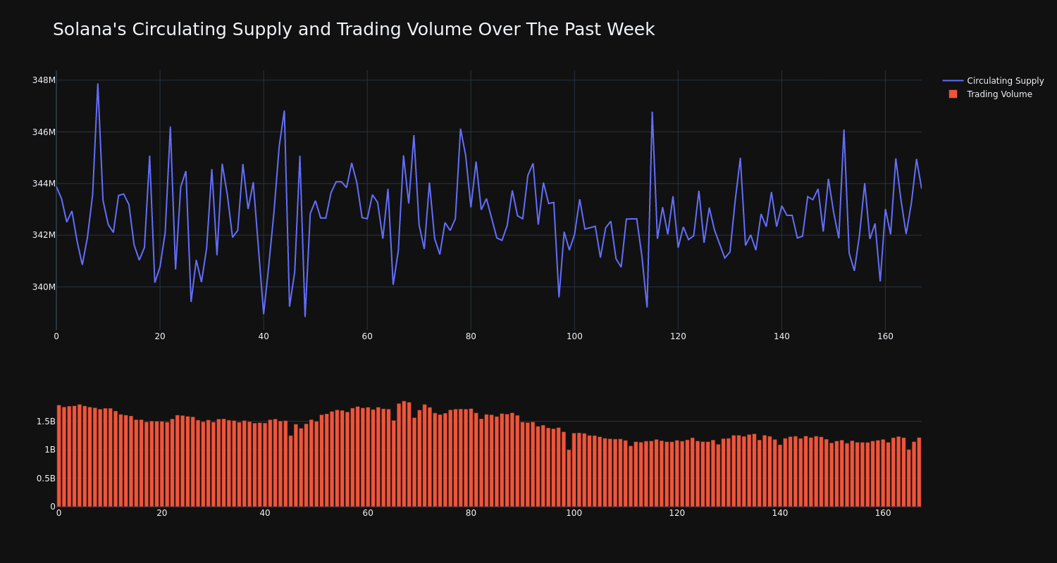 supply_and_vol