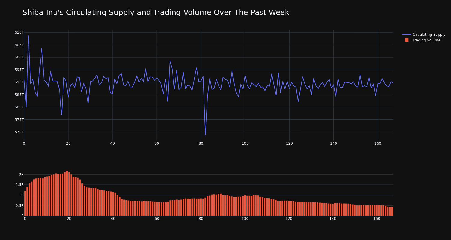 supply_and_vol