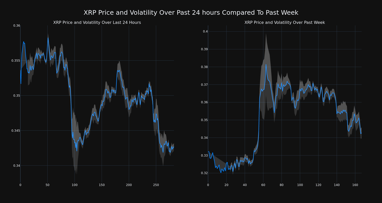 price_chart