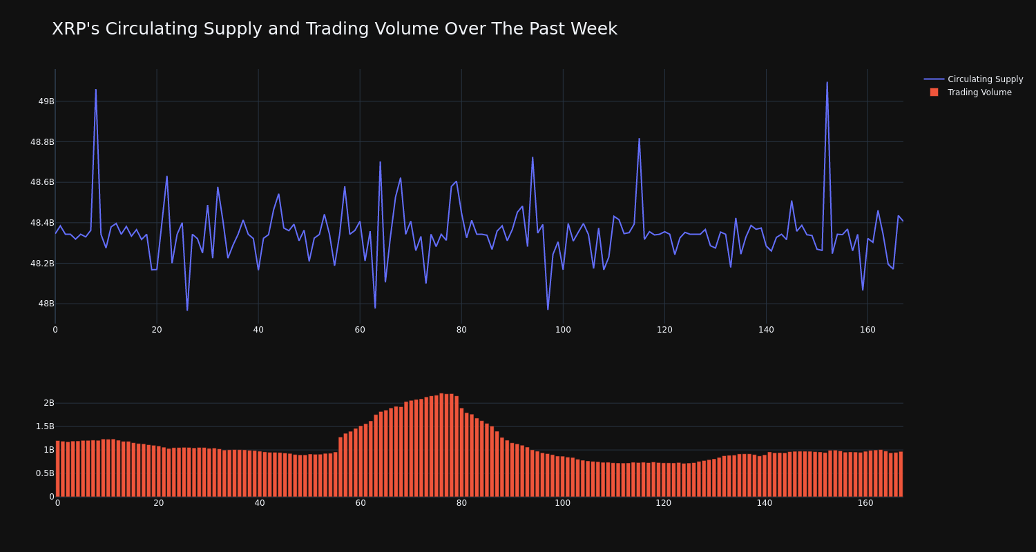 supply_and_vol