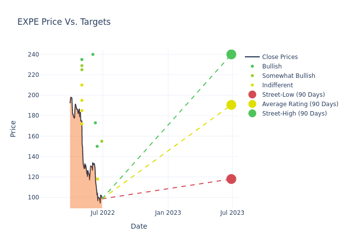 price target chart