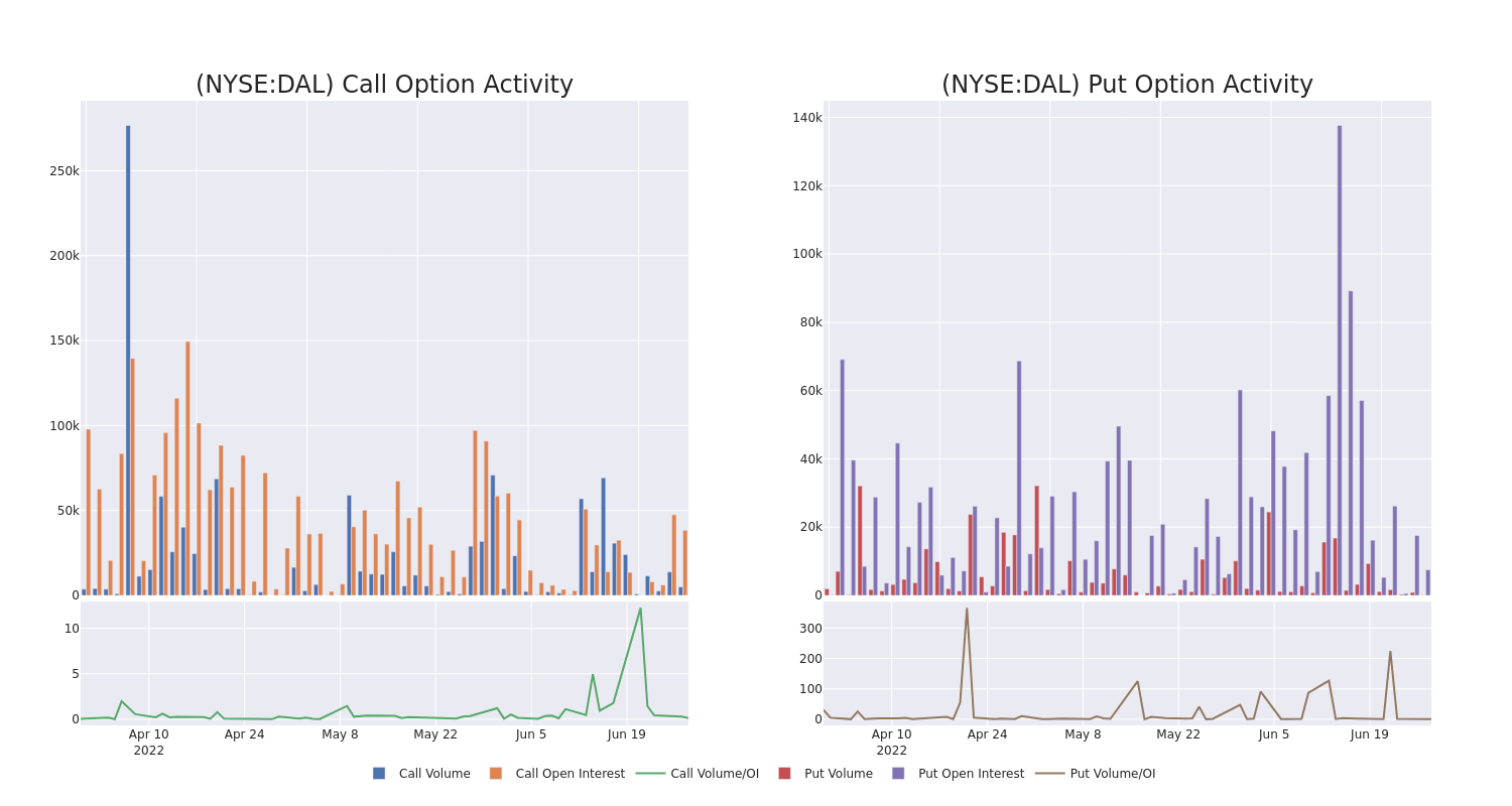 Options Call Chart