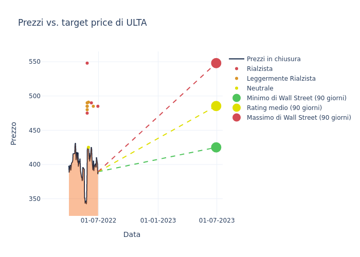 price target chart