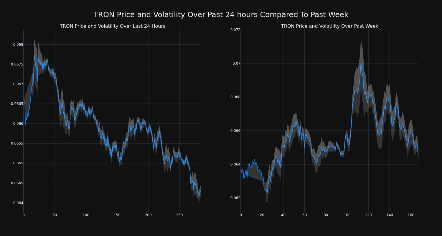 price_chart