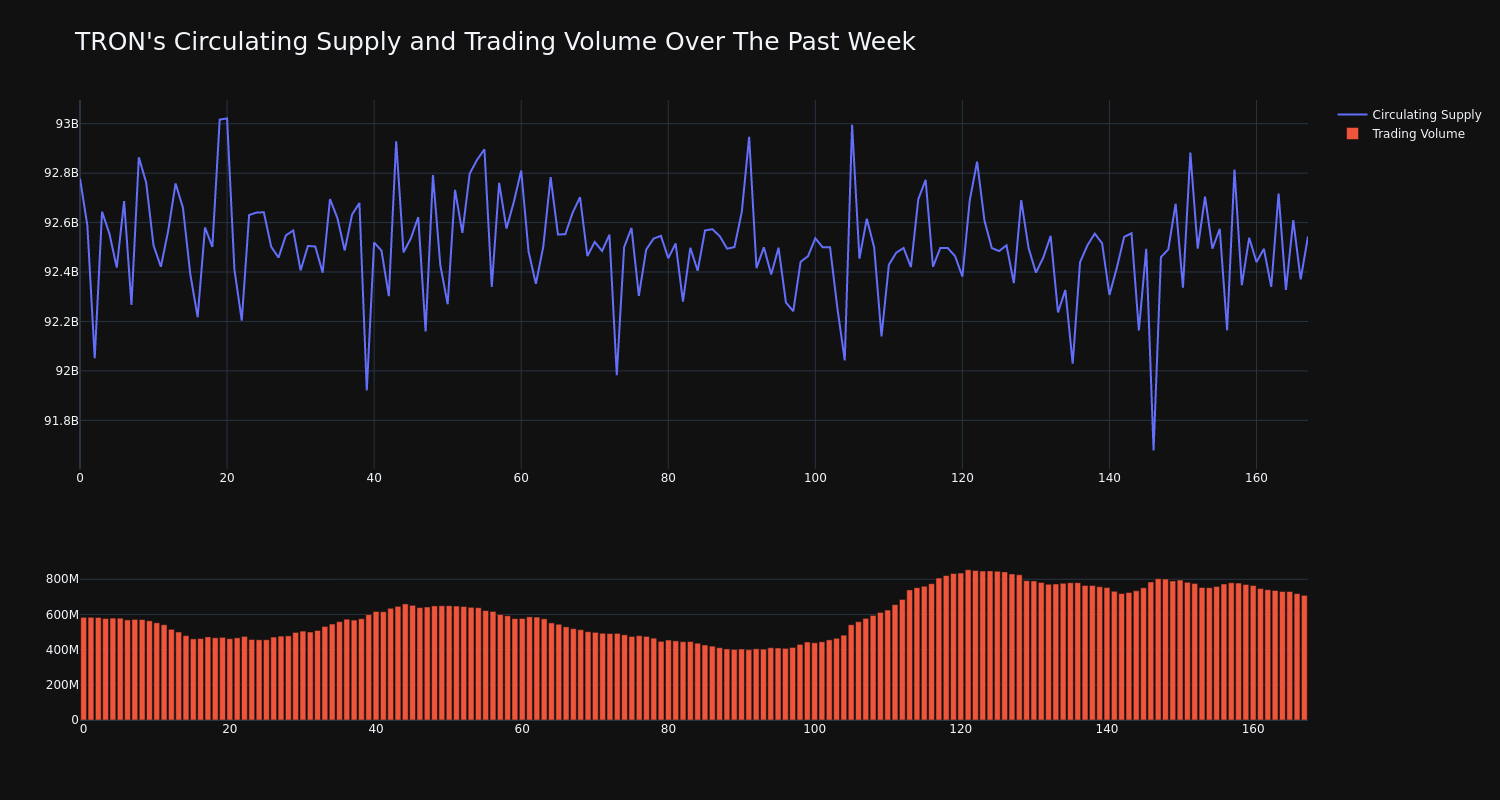 supply_and_vol