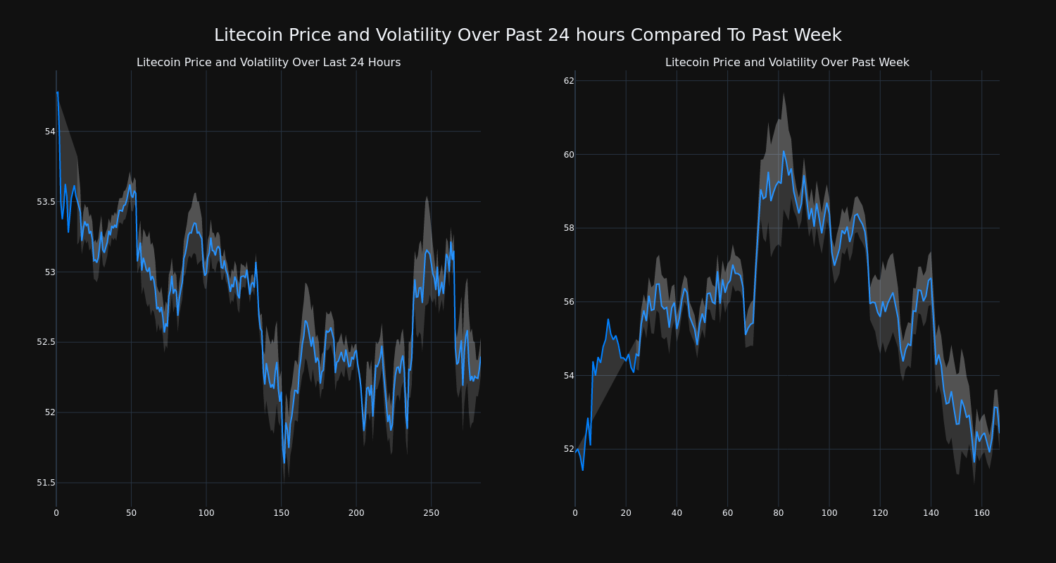 price_chart