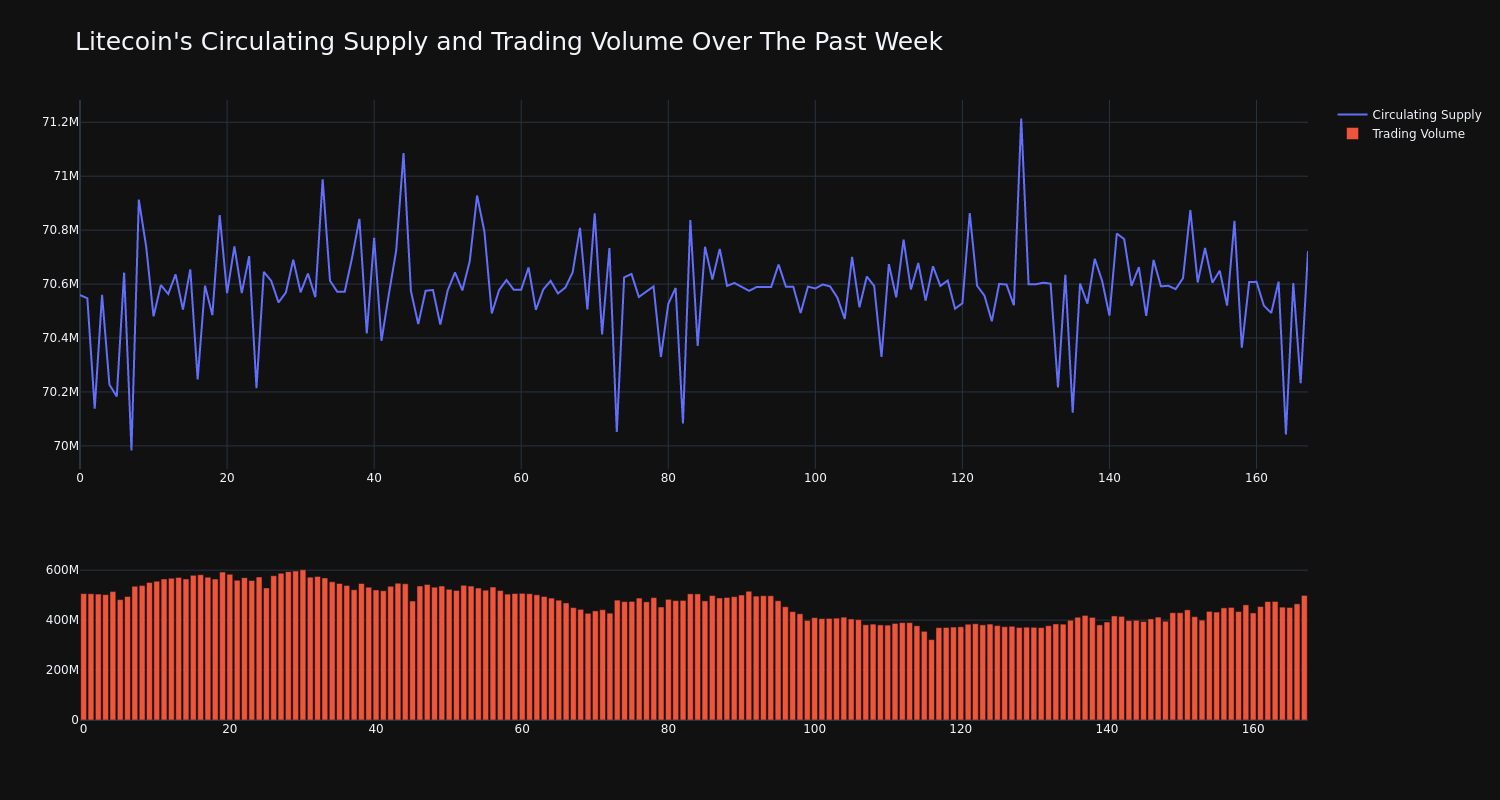 supply_and_vol