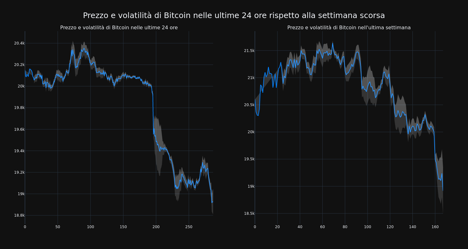 price_chart