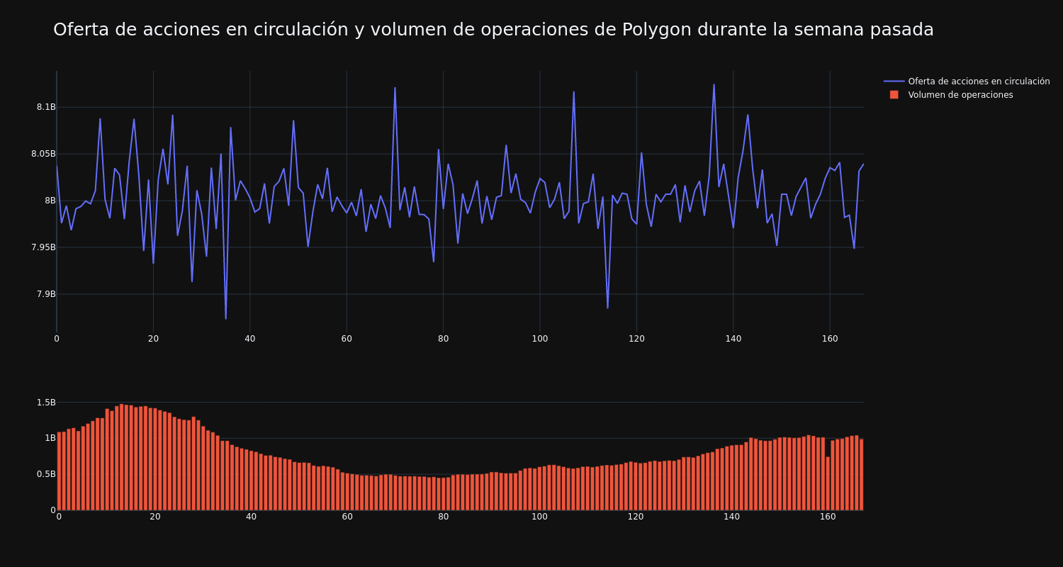 supply_and_vol